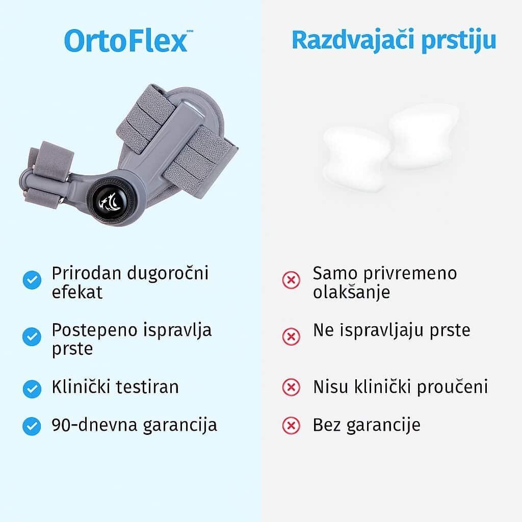FeetiFix OrtoFlex