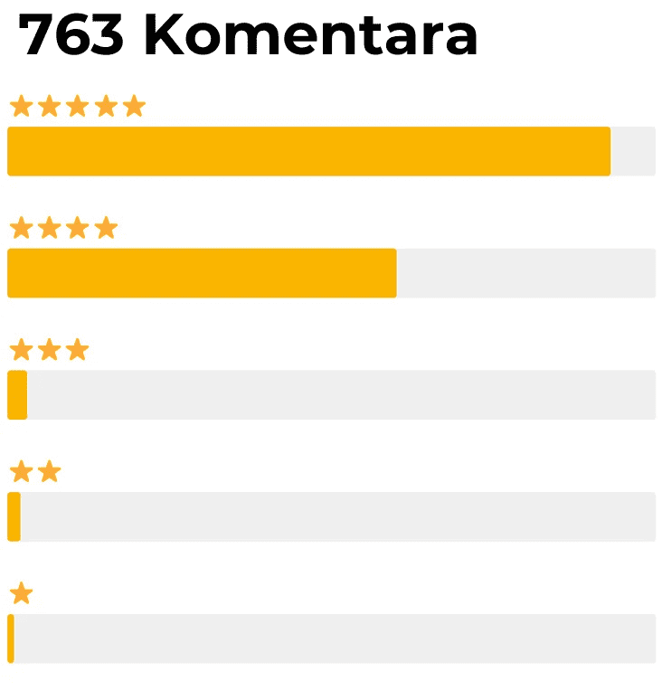 763 komentara